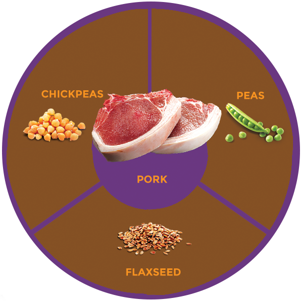 QUADRANT_PORK